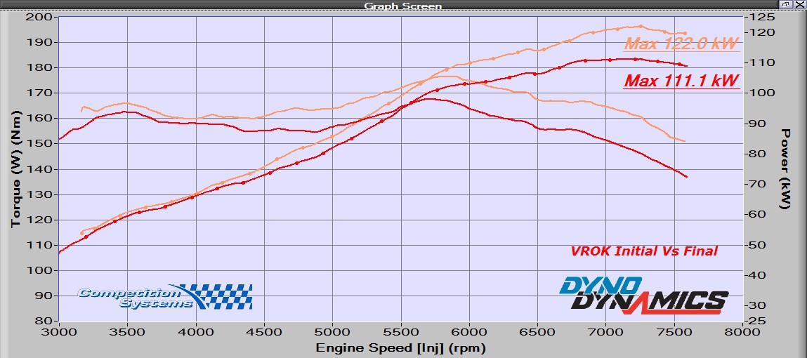 VROK InitialVsFinal 150213