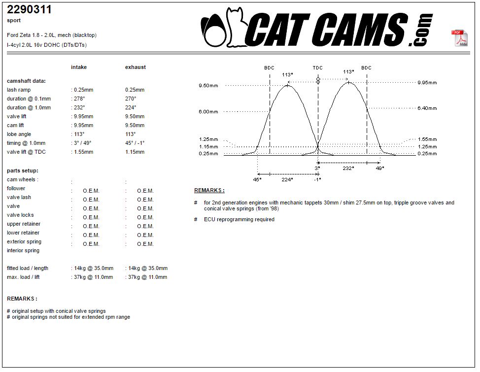 CAT2290311