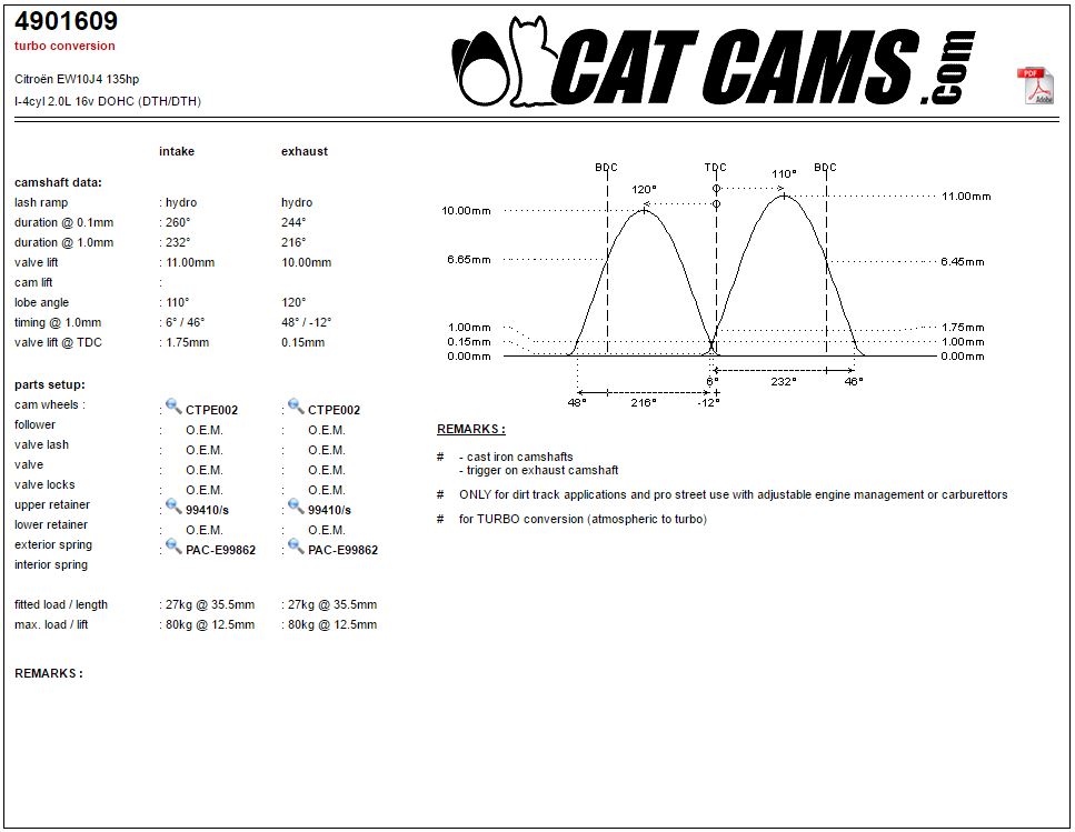 CAT4901609