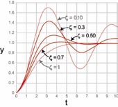 RCEV18N2 Dampers-C Fig3