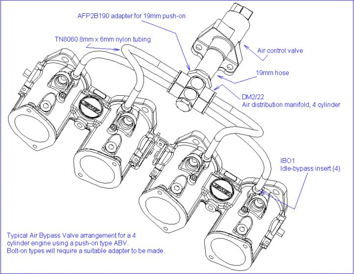 IAC Setup