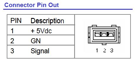 PRT pinout