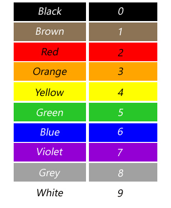 mil spec color codes